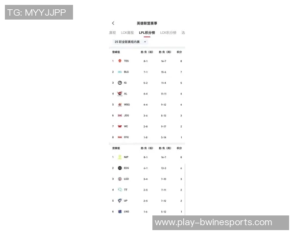 最新英雄联盟技术TOP10榜单揭晓WE战队强势领跑引发热议
