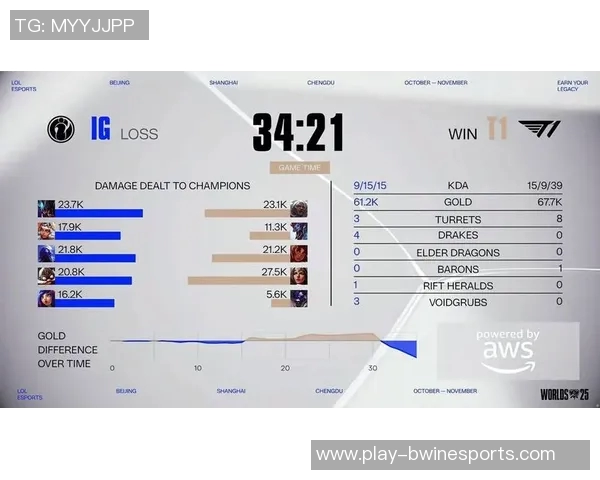 S15LOL职业联赛中IG选手个人能力表现全面分析与点评