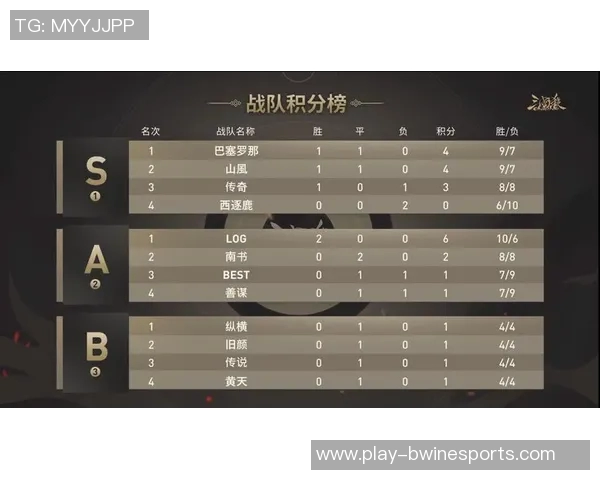 洲际赛积分榜V5战队以96分稳居S15LOL赛事领先地位