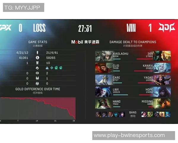 电竞赛后复盘JDG与FPX状态分析及数据对比探讨 电竞赛后复盘JDG与FPX状态分析及数据对比探讨