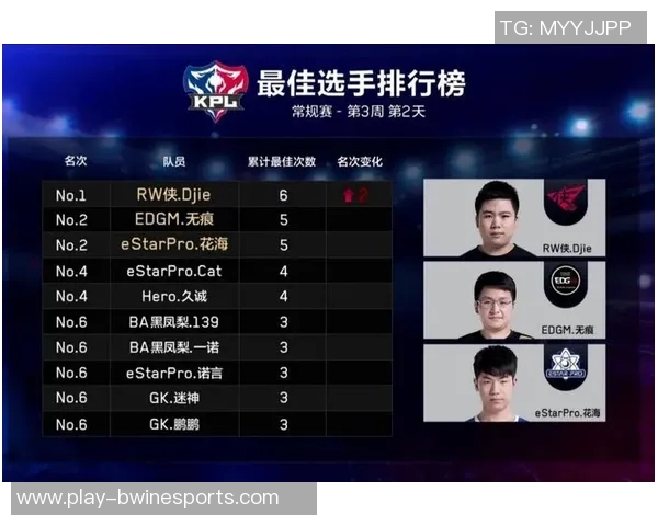 深入解析EDG战术策略在王者荣耀中的应用与创新