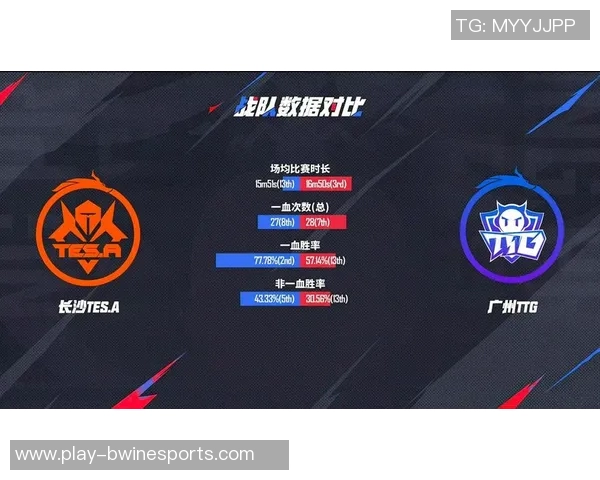 王者荣耀战术TES进攻体系解析与实战应用探讨实时数据 王者荣耀战术TES进攻体系解析与实战应用探讨实时数据